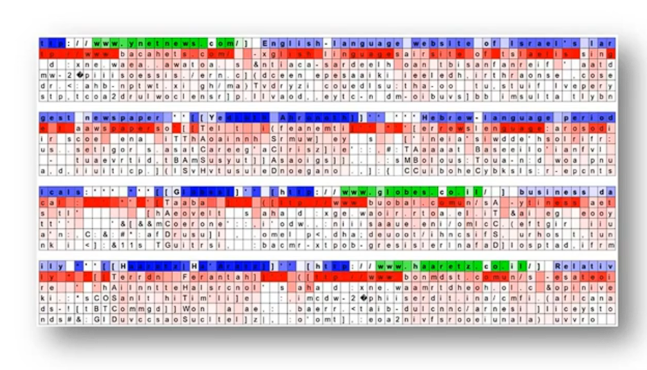 The Unreasonable Effectiveness of Recurrent Neural Networks